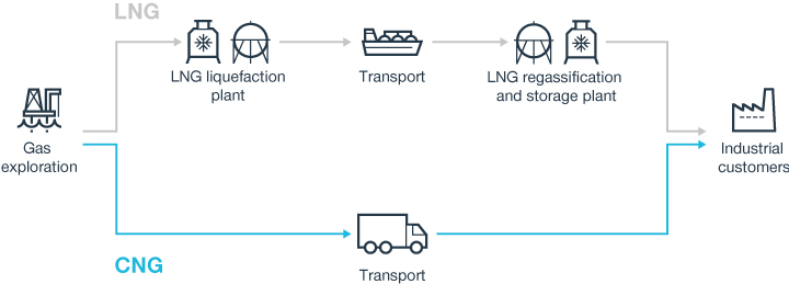 CNG_EASY_TRANSPORT