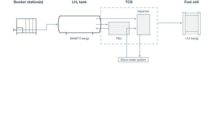 lh2-2 THUMB