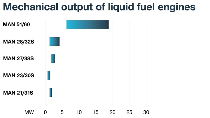 Liquid-fuel-engines