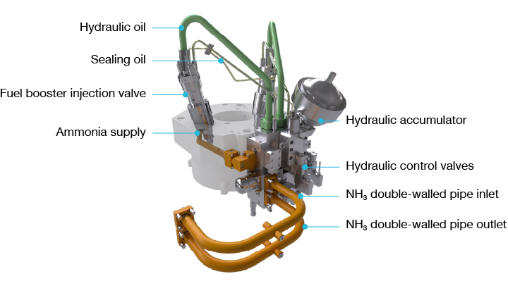 Ammonia-Injection-System