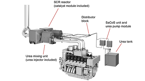 Compact-SCR-for-IMO-Tier-III