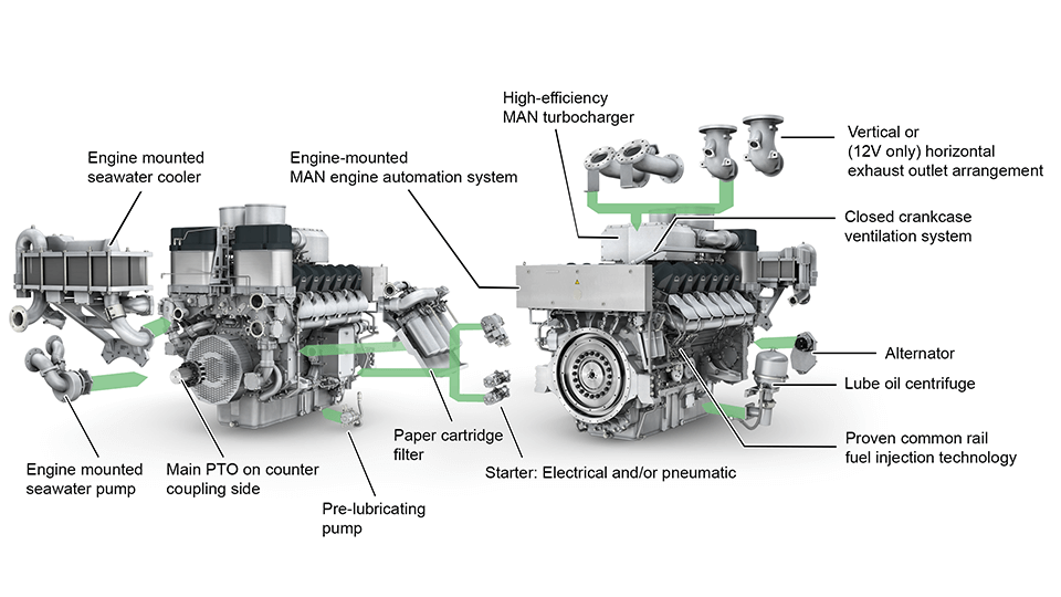 MAN engines and components in excellent quality