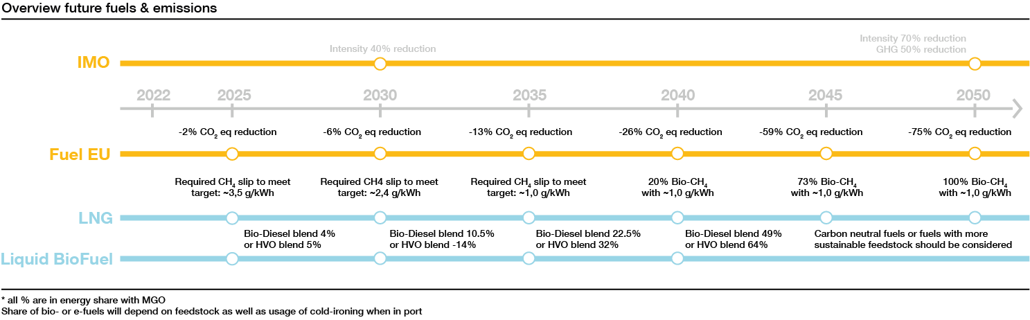 Future fuels i emissions 1@2x