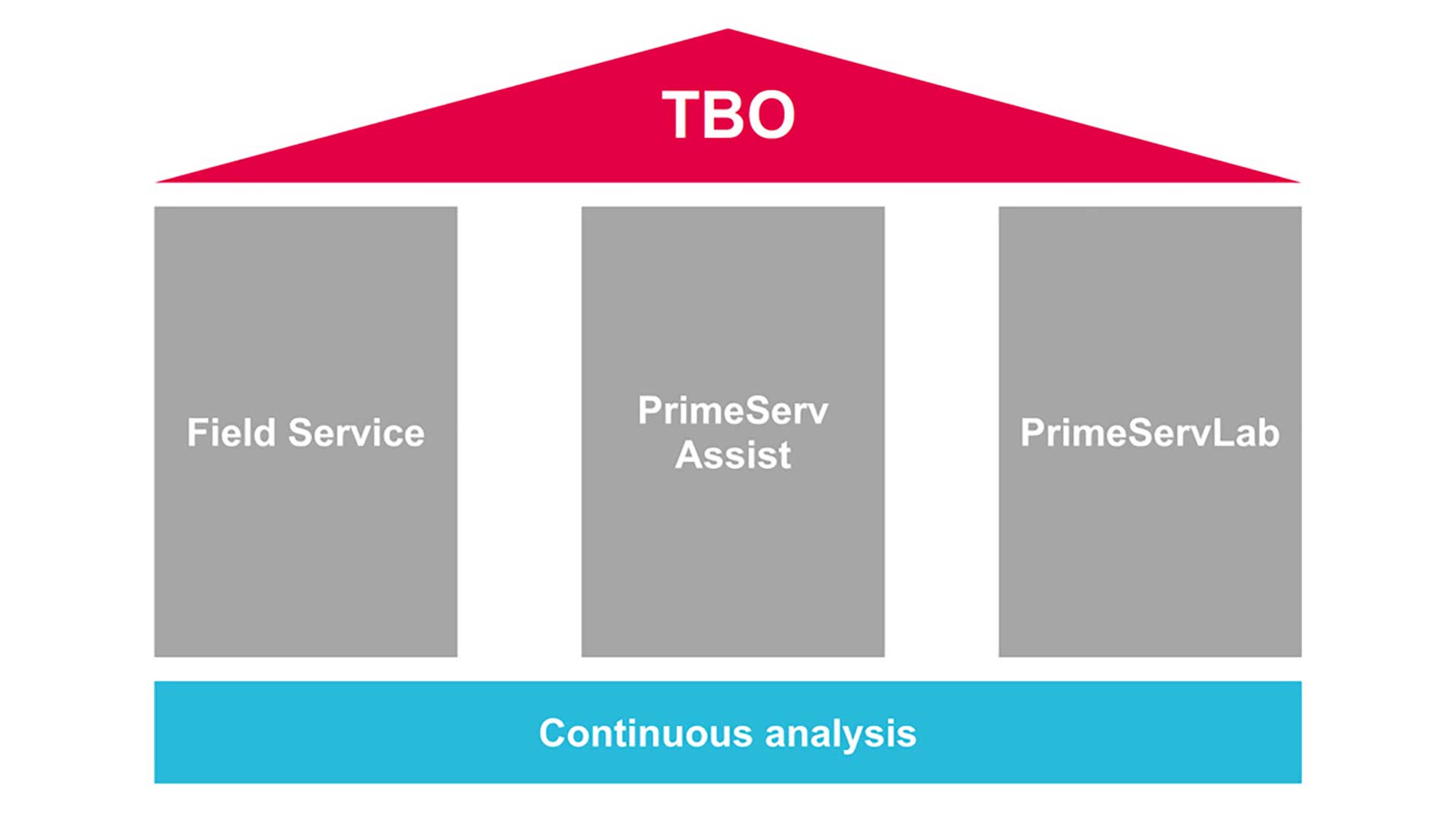 TBO_Extension_Overview